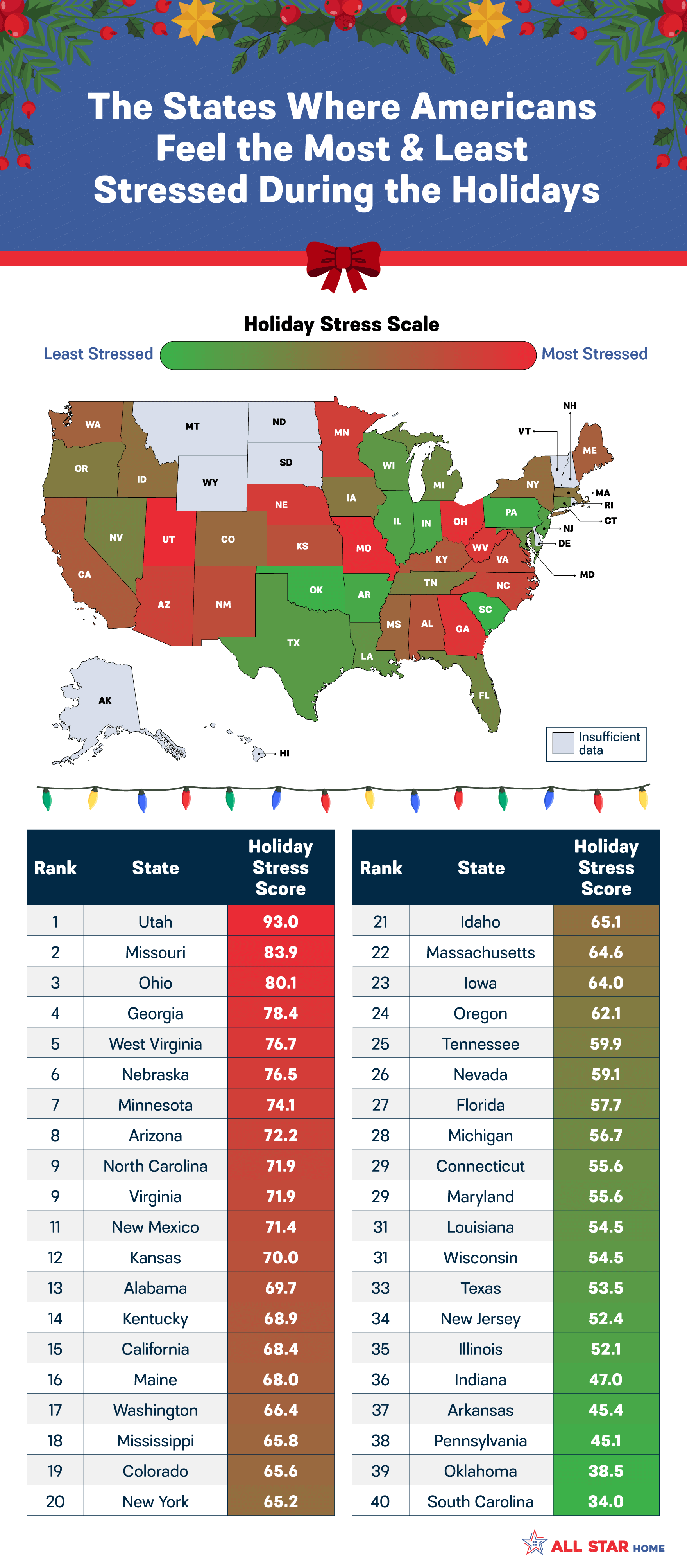A U.S. heatmap showing where Americans are most and least likely to experience more stress during the holiday season
