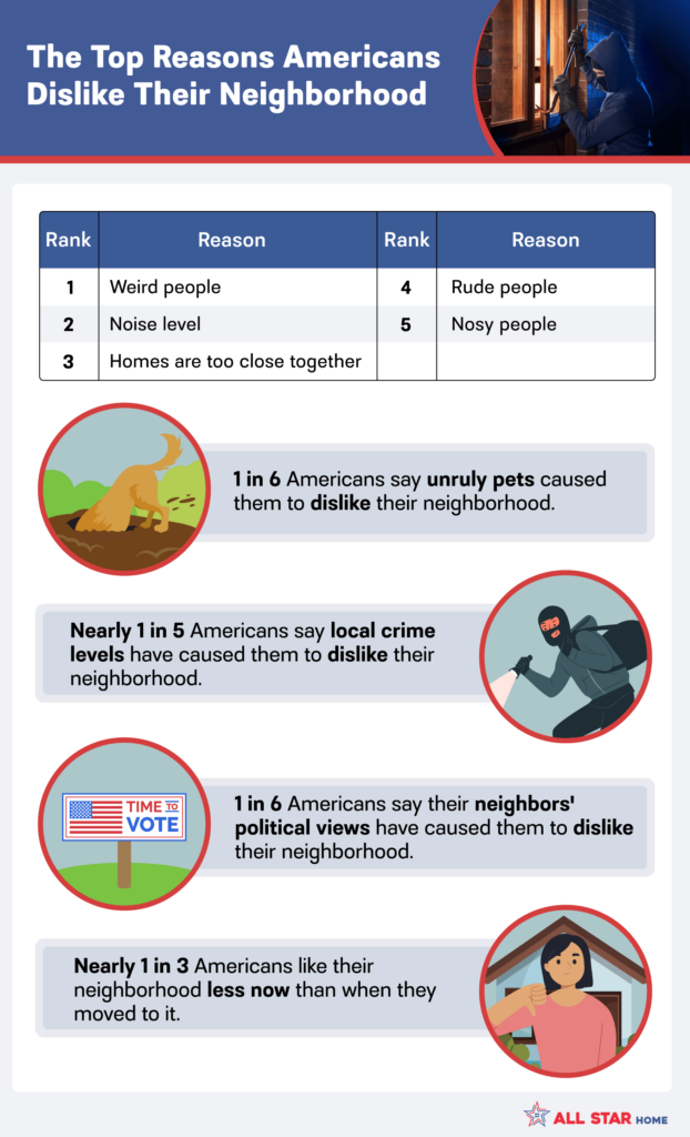 Table showing the top 5 reasons Americans dislike their neighborhood