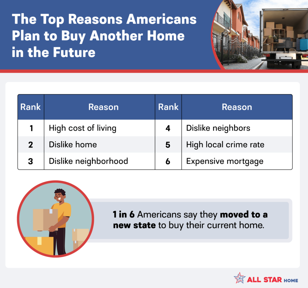 Table showing the top 6 reasons Americans plan to buy a new home in the future